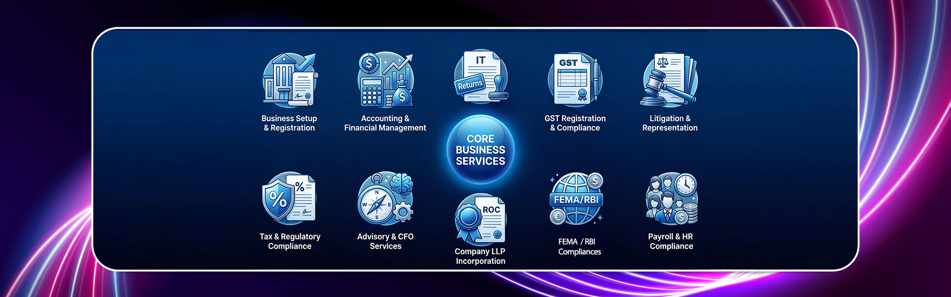 Solutions for Growth-Focused Businesses